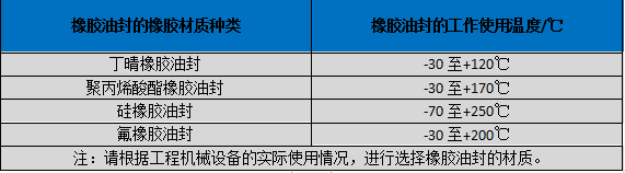 橡胶油封各种材质工况温度