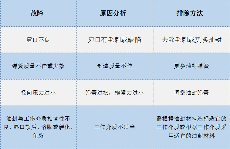广州橡胶油封