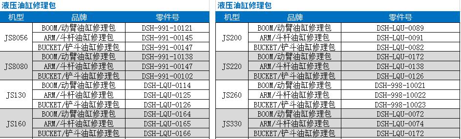 液压油缸修理包型号