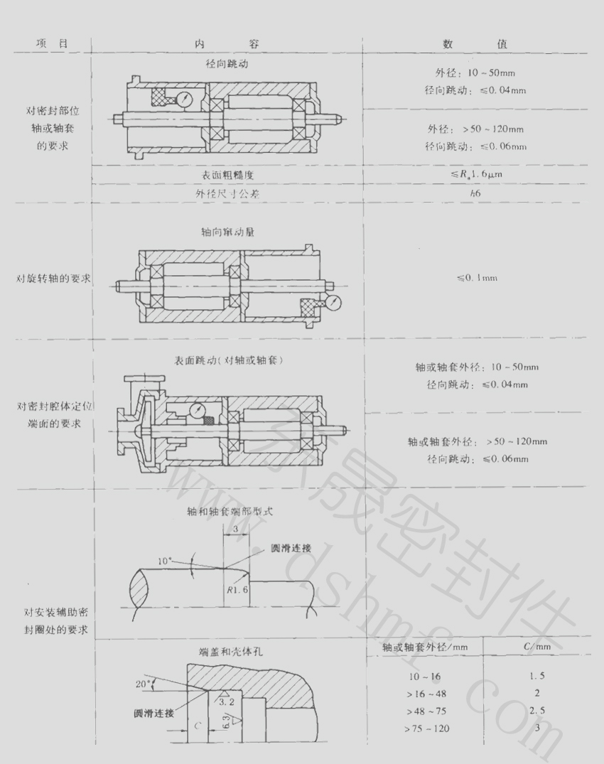 工程机械油封密封件
