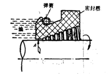 回流效应U型油封的结构原理