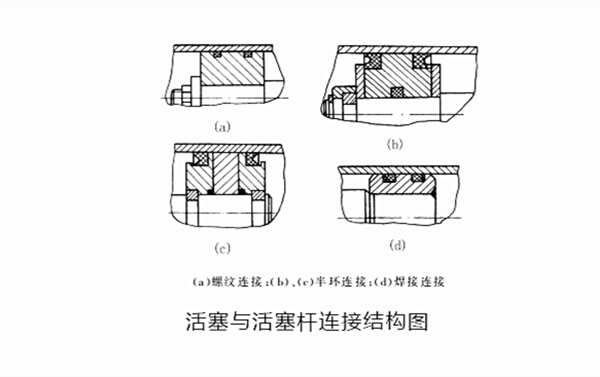 活塞油封产品的液压缸结构有哪些组合形式？