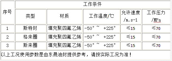 活塞油封算是斯特封吗?