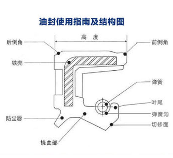 油封
