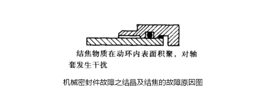 工业油封
